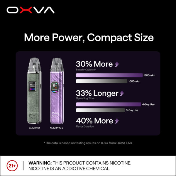 【OXVA小蠻牛二代Pro主機套裝】正版注油主機 功率30W-VAKA糖果雲煙館
