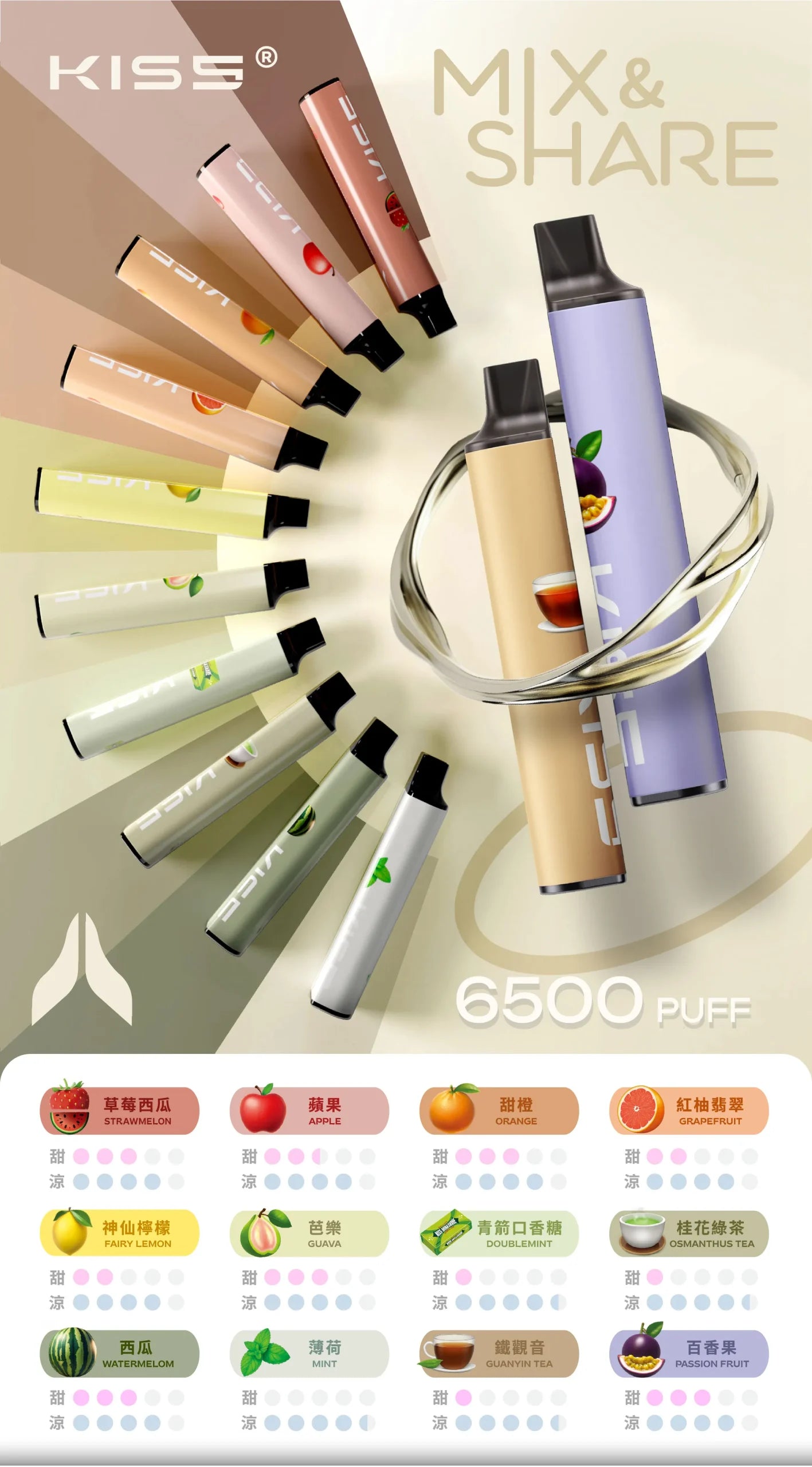 【KISS凯斯拋棄式】MIX&SHARE kiss磁吸電子煙-大容量6500口拋棄式-KISS一次性電子煙-VAKA糖果雲煙館